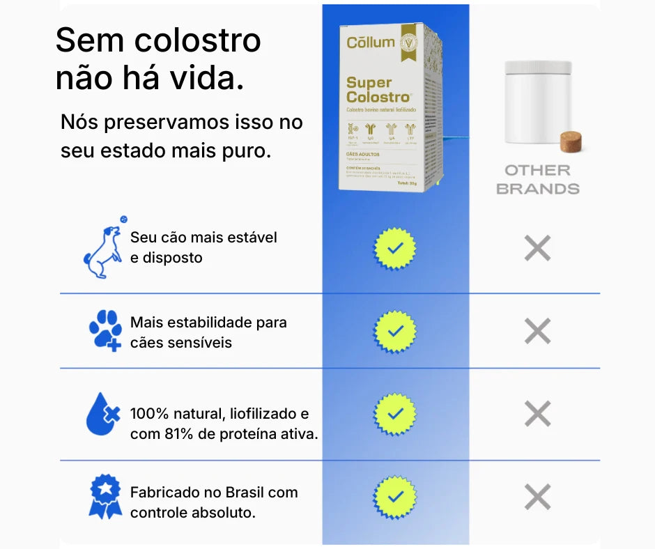 Super Colostro para cães