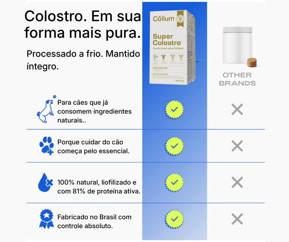 Super Colostro para Pet